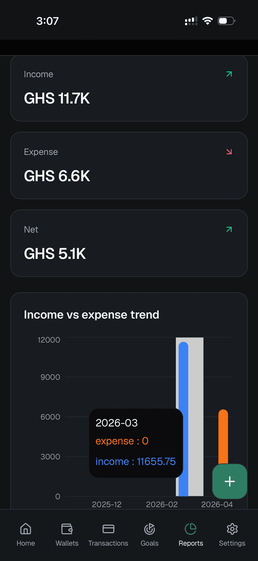 Finance Map mobile reports screen showing income, expense, net totals, and a monthly trend chart.